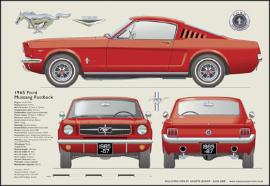 Ford Mustang Fastback 1965-67